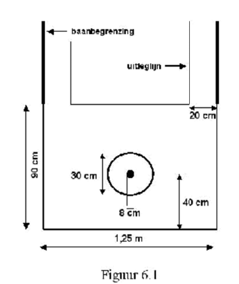 Figuur 6.1